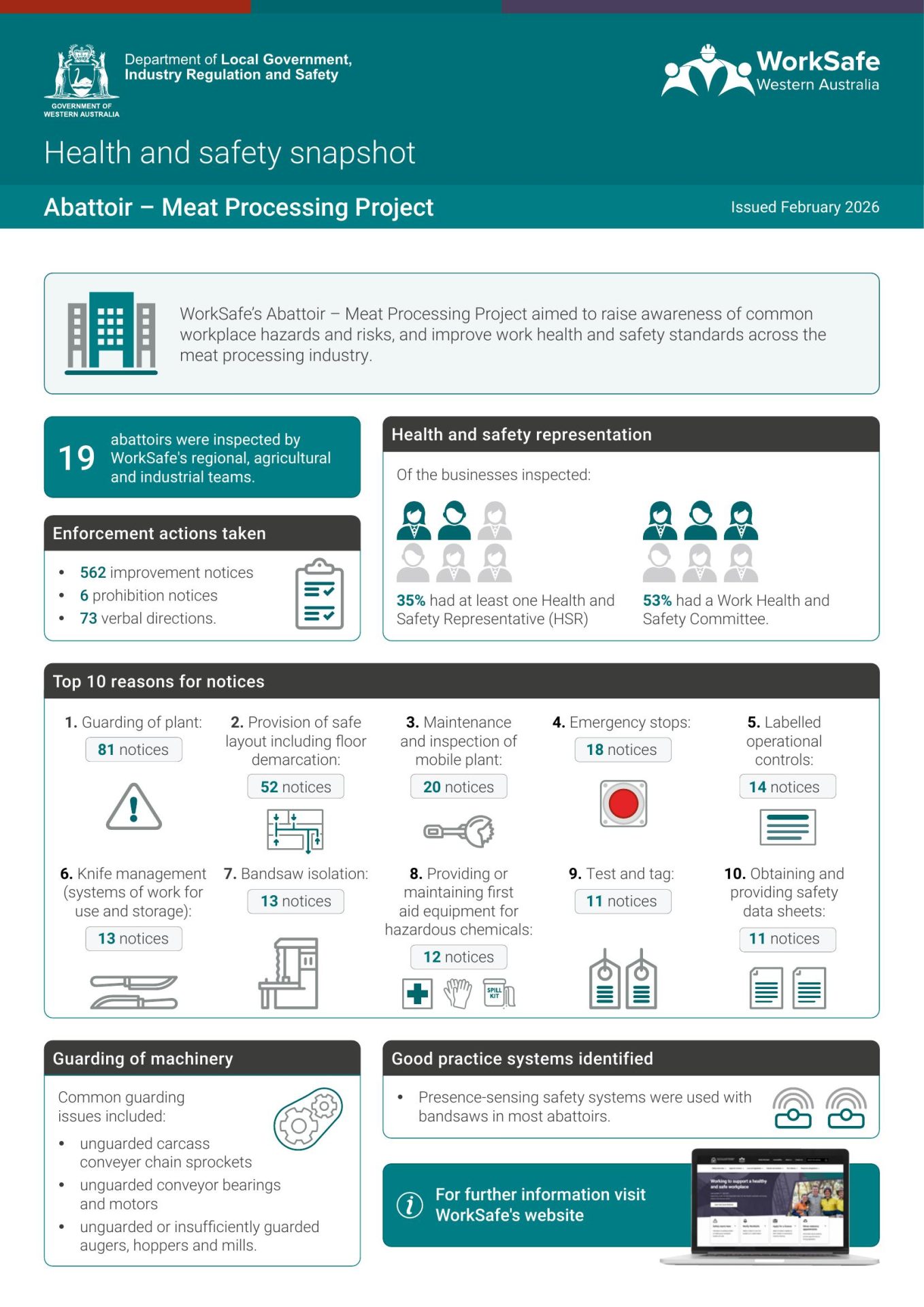 Butchery Risk Poster How to mitigate risks and support a safe food and beverage industry ...
